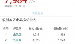 外网爆料房价最新消息新闻,多地房价动态解析，涨跌趋势一览无余